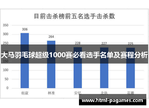 大马羽毛球超级1000赛必看选手名单及赛程分析