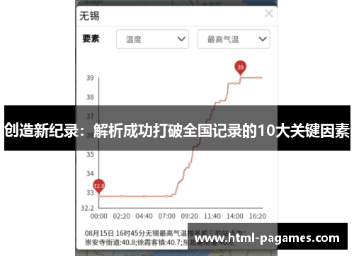 创造新纪录：解析成功打破全国记录的10大关键因素