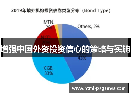 增强中国外资投资信心的策略与实施