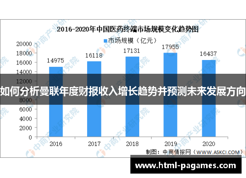 如何分析曼联年度财报收入增长趋势并预测未来发展方向