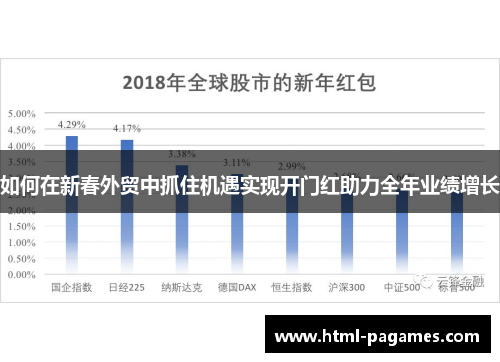 如何在新春外贸中抓住机遇实现开门红助力全年业绩增长