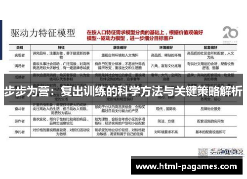 步步为营:复出训练的科学方法与关键策略解析 步步为营:复出训练的科学方法与关键策略解析