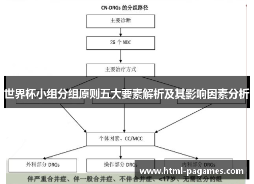 世界杯小组分组原则五大要素解析及其影响因素分析 世界杯小组分组原则五大要素解析及其影响因素分析