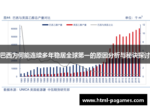 巴西为何能连续多年稳居全球第一的原因分析与秘诀探讨