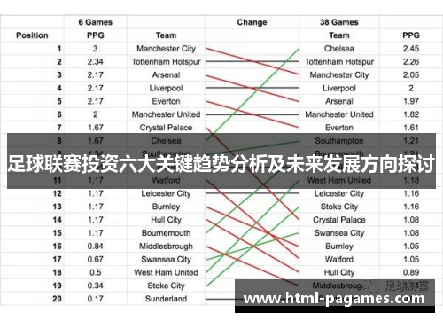 足球联赛投资六大关键趋势分析及未来发展方向探讨