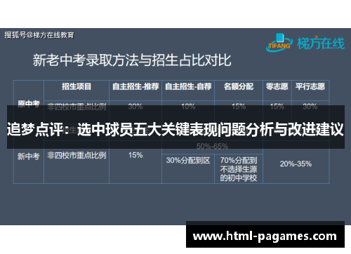 追梦点评：选中球员五大关键表现问题分析与改进建议