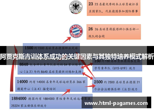 阿贾克斯青训体系成功的关键因素与其独特培养模式解析