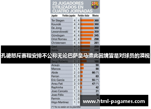 孔德怒斥赛程安排不公称无论巴萨皇马遭此困境皆是对球员的漠视 孔德怒斥赛程安排不公称无论巴萨皇马遭此困境皆是对球员的漠视