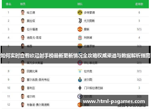 如何实时查看欧冠射手榜最新更新情况全攻略权威渠道与数据解析指南