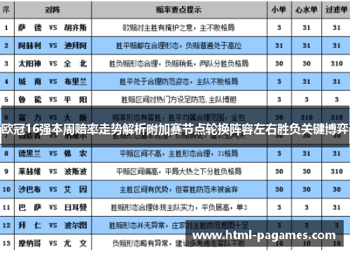 欧冠16强本周赔率走势解析附加赛节点轮换阵容左右胜负关键博弈 欧冠16强本周赔率走势解析附加赛节点轮换阵容左右胜负关键博弈
