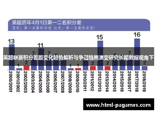 英超联赛积分差距变化趋势解析与争冠格局演变研究长期数据视角下 英超联赛积分差距变化趋势解析与争冠格局演变研究长期数据视角下