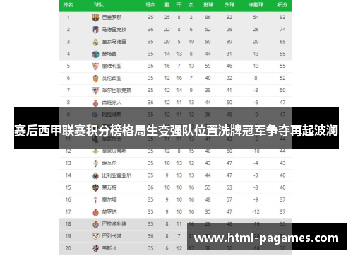 赛后西甲联赛积分榜格局生变强队位置洗牌冠军争夺再起波澜